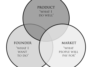 Navigating the Path to Founder-Market Fit: Essential Strategies for New Entrepreneurs